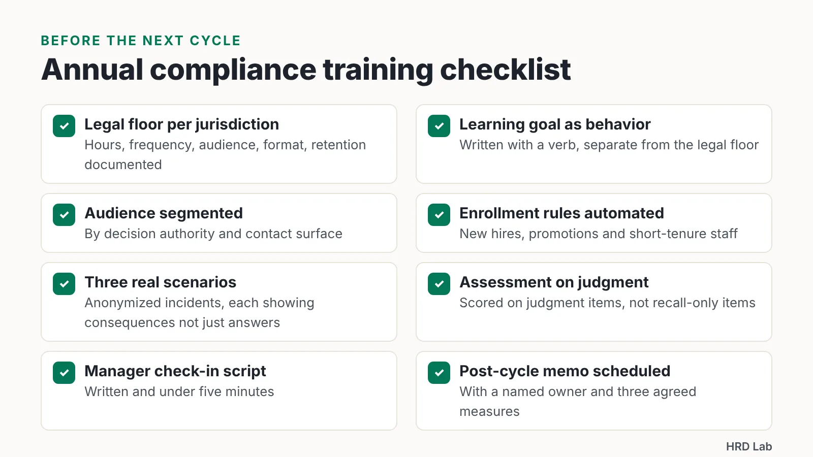 Checklist graphic listing legal floor, segmentation, scenarios, assessment and manager check-in items